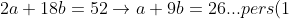 2a+18b=52\rightarrow a+9b=26...pers(1)
